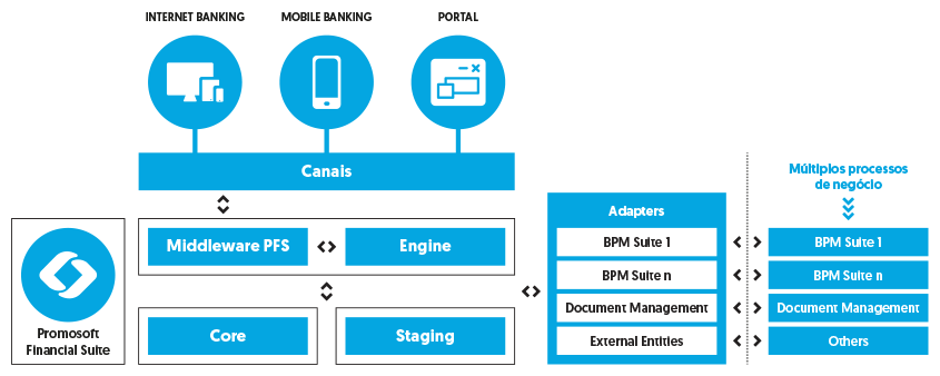 Padronização de Processos com Notação BPMN: Benefícios e Desafios